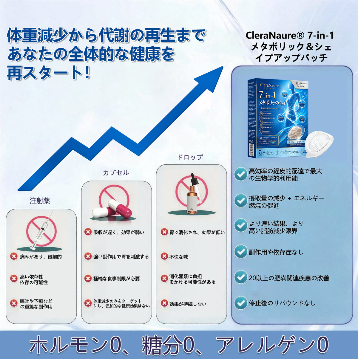 ピュアオーシャンオメガ3配合（深海由来）🌊 CleraNaure® 7-in-1 メタボリック＆シェイプアップパッチ — 海洋バイオリズムで整える新習慣🔵