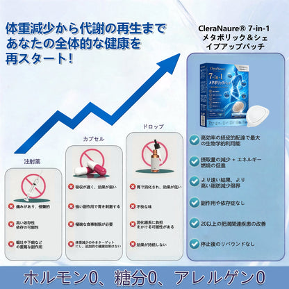 ピュアオーシャンオメガ3配合（深海由来）🌊 CleraNaure® 7-in-1 メタボリック＆シェイプアップパッチ — 海洋バイオリズムで整える新習慣🔵