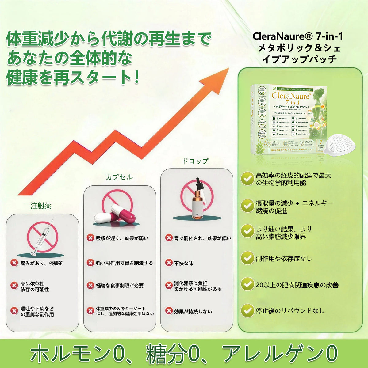 内臓脂肪対策サポート 👨‍⚕️👩‍⚕️CleraNaure® 7-in-1 メタボリック＆シェイプアップパッチ — 肥満、肌のたるみ、糖尿病、睡眠時無呼吸症候群、関節の悩み、その他健康上の懸念にアプローチ🛍️