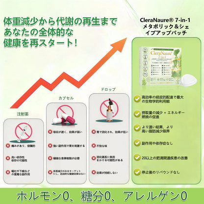 内臓脂肪対策サポート 👨‍⚕️👩‍⚕️CleraNaure® 7-in-1 メタボリック＆シェイプアップパッチ — 肥満、肌のたるみ、糖尿病、睡眠時無呼吸症候群、関節の悩み、その他健康上の懸念にアプローチ🛍️