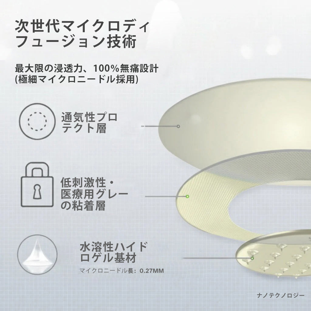 CleraNaure® 7-in-1 メタボリック＆シェイプアップパッチ（マイクロディフュージョン技術、24時間効果）体重管理、食欲、エネルギー、血糖代謝のためのパッチ⚜️