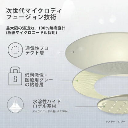 CleraNaure® 7-in-1 メタボリック＆シェイプアップパッチ（マイクロディフュージョン技術、24時間効果）体重管理、食欲、エネルギー、血糖代謝のためのパッチ⚜️