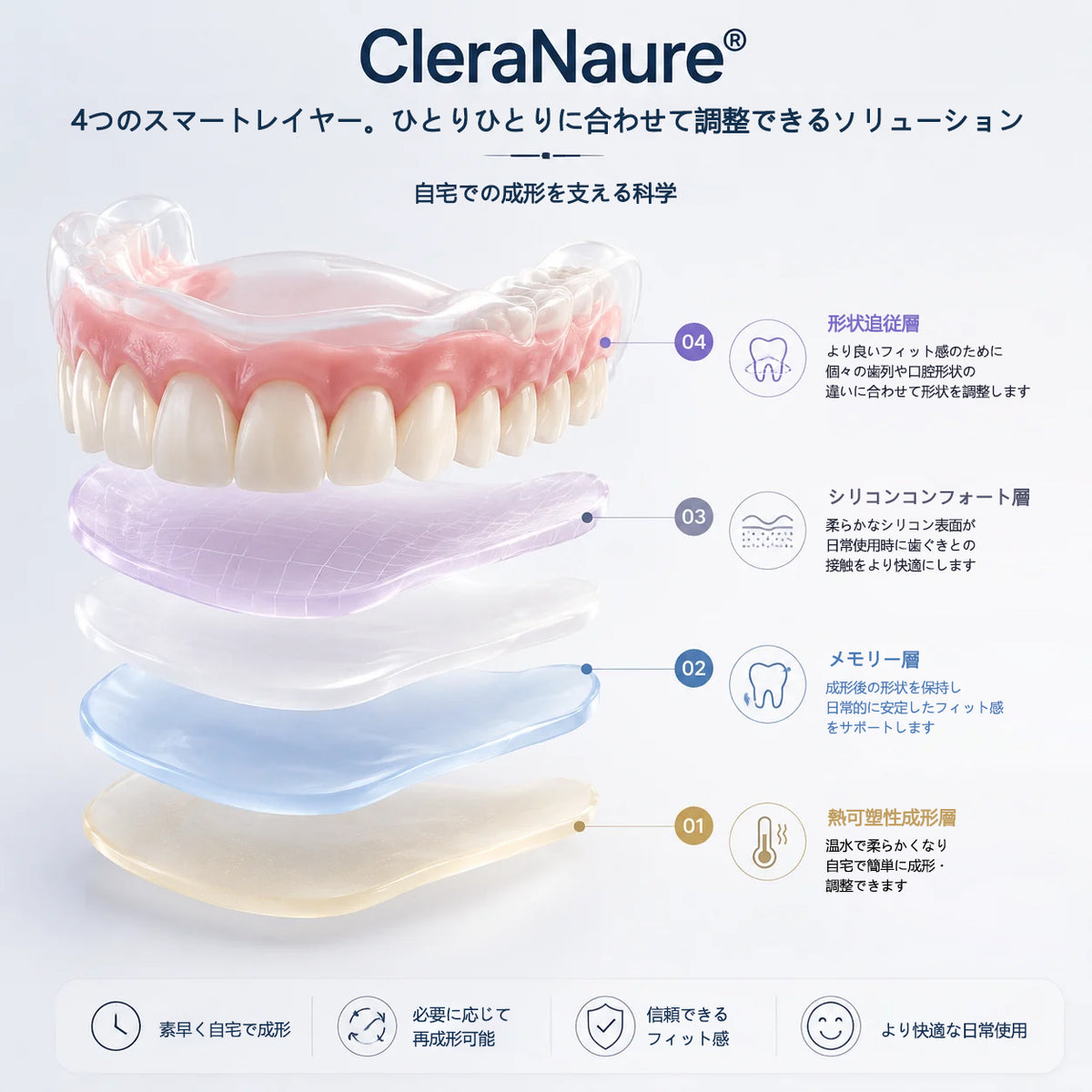 🎉🇯🇵 CleraNaure® シリコン製入れ歯フィットキット 🤩｜もう入れ歯のズレに悩まない！自宅で約3分、かんたんフィット調整｜お口の形に合わせて自分で調整｜4つの素材技術で快適な装着感をサポート ⭐